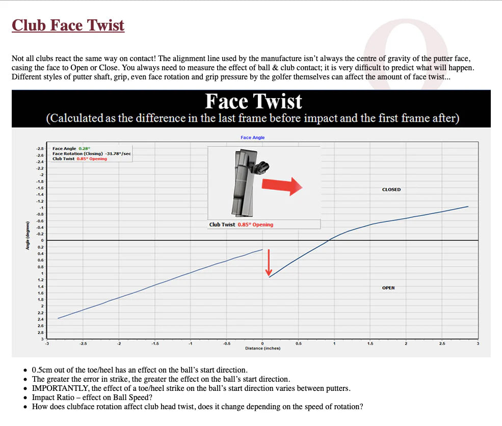 Why CG Placement On a Putter Matters